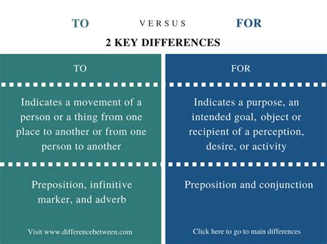 difference between to and for